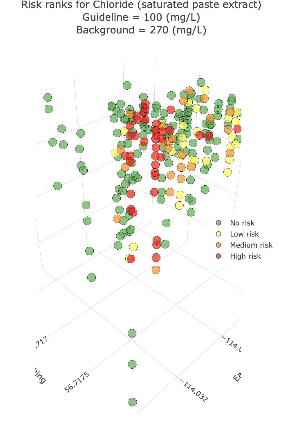 3D soil and groundwater sample plot with Tier 1 remediation risk categories